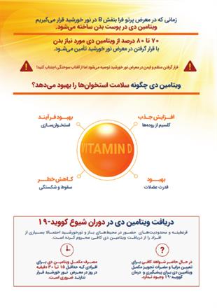 ویتامین دی چگونه سلامت استخوانها را بهبود میدهد